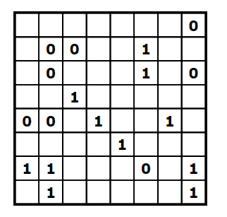 Layout of a binary puzzle